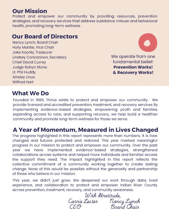 Annual Impact Report- 2024.25..._Page_02