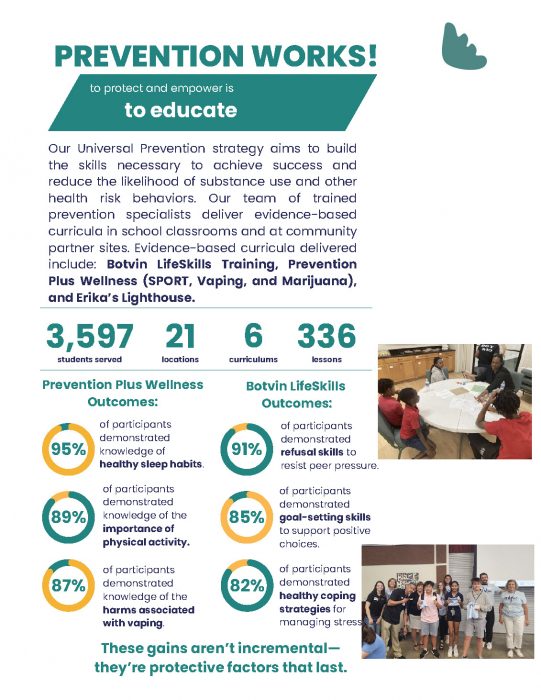 Annual Impact Report- 2024.25..._Page_03