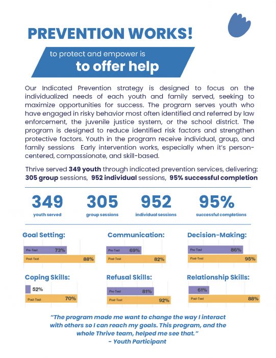 Annual Impact Report- 2024.25..._Page_06
