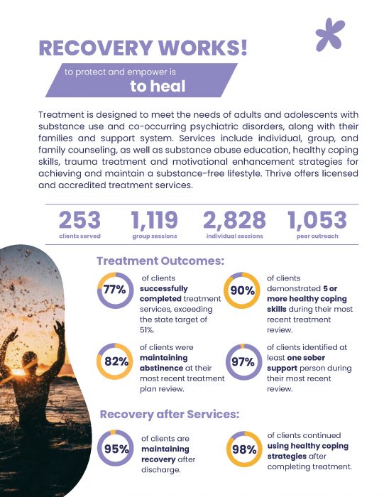 Annual Impact Report- 2024.25..._Page_07