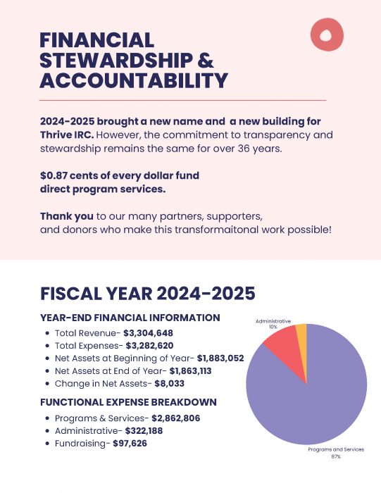 Annual Impact Report- 2024.25..._Page_10