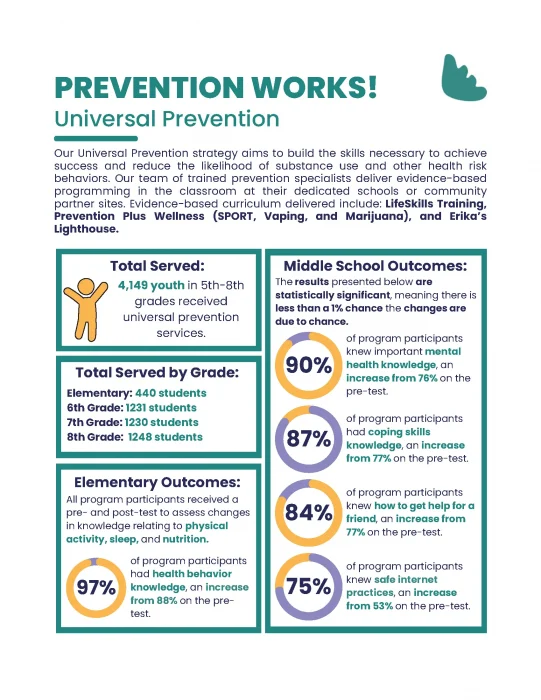 Thrive-Annual-Impact-Report-2023-2024_Part3