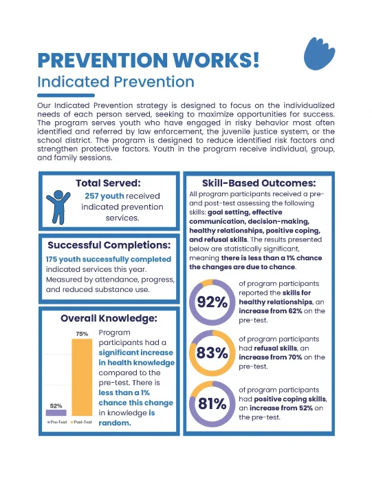 Thrive-Annual-Impact-Report-2023-2024_Part4