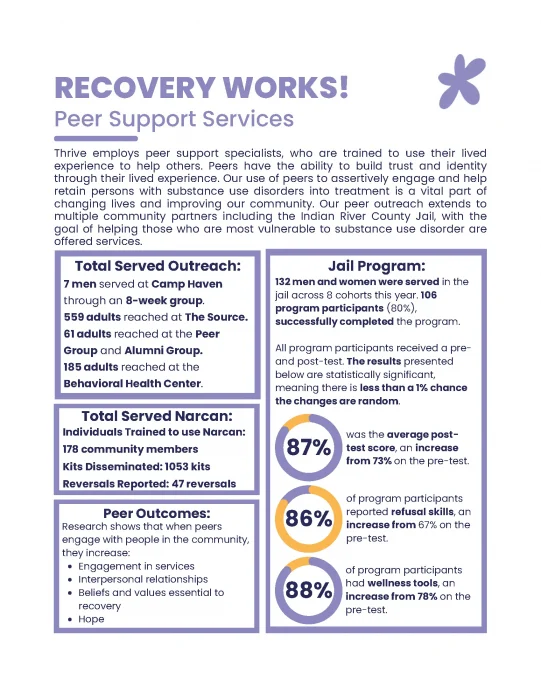 Thrive-Annual-Impact-Report-2023-2024_Part9